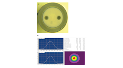 FIGURE 1. A large-mode-area, polarization-maintaining, Er/Yb-doped silicate glass fiber (a) used in a last-stage fiber amplifier for a millijoule-level pulsed laser system has nearly diffraction-limited output (b).