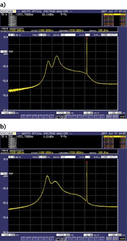 FIGURE 2. When seeded with a weak input signal at 1572 nm in a clad-pumped configuration, the Er/Yb-doped silicate gain fiber (a) performs much better than a commercial silica glass gain fiber (b). FIGURE 2. When seeded with a weak input signal at 1572 nm in a clad-pumped configuration, the Er/Yb-doped silicate gain fiber (a) performs much better than a commercial silica glass gain fiber (b).