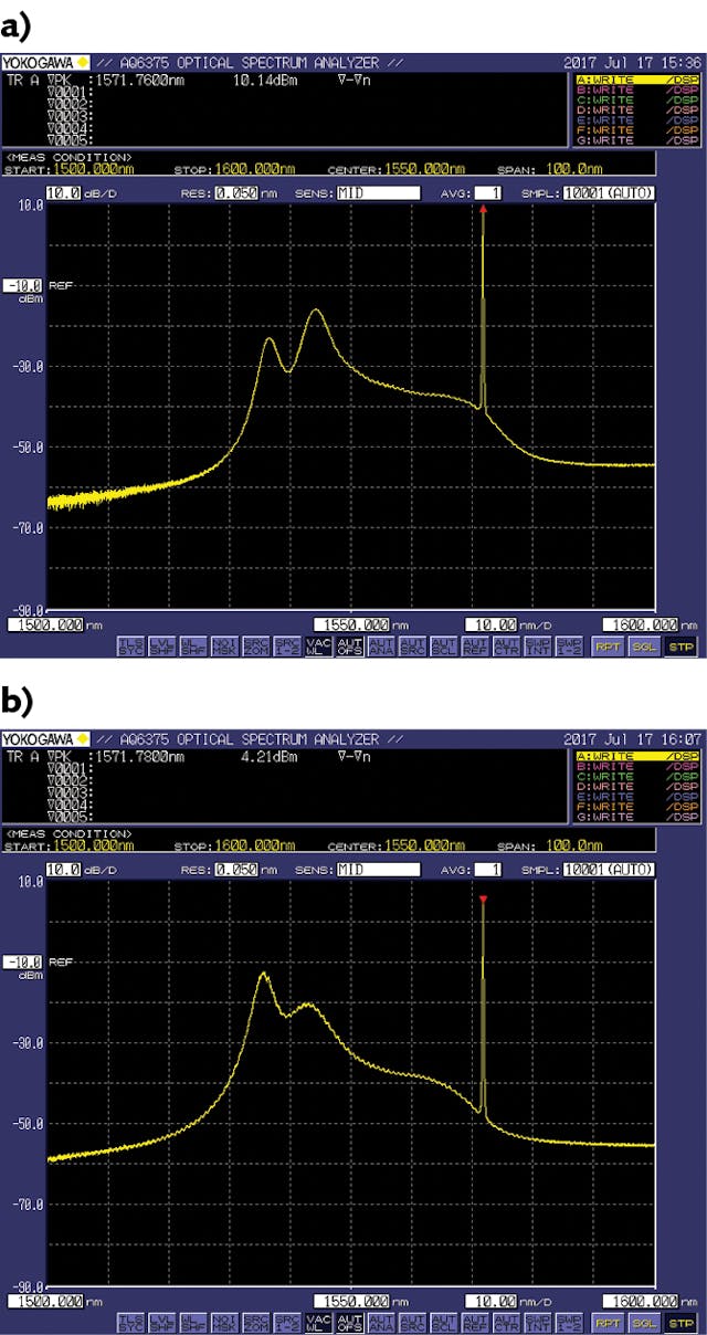 FIGURE 2. When seeded with a weak input signal at 1572 nm in a clad-pumped configuration, the Er/Yb-doped silicate gain fiber (a) performs much better than a commercial silica glass gain fiber (b).