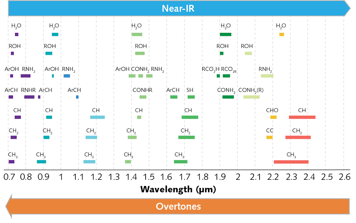 Led Light Source Enables Mobile Spectroscopy For Industry And