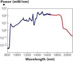 2003 Lf Wnb Z03 5e68f77b49907 2003 Lf Wnb Z03 5e68f77b49907