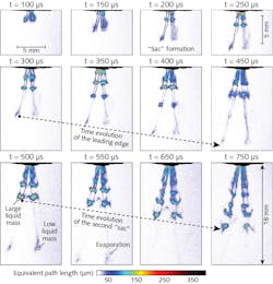 FIGURE 4. Shown is the time evolution of the liquid equivalent path length (EPL) from the visible start of injection up to 750 µs. The EPL corresponds to the distance that the liquids cross in the x-ray beam after calibrating the x-ray radiography images obtained from the laser plasma accelerator. Each image is an average of 50 single-shot x-ray images. From the results, the liquid mass distribution is clearly visible, showing locations where large liquid mass is present and where evaporation occurs. FIGURE 4. Shown is the time evolution of the liquid equivalent path length (EPL) from the visible start of injection up to 750 µs. The EPL corresponds to the distance that the liquids cross in the x-ray beam after calibrating the x-ray radiography images obtained from the laser plasma accelerator. Each image is an average of 50 single-shot x-ray images. From the results, the liquid mass distribution is clearly visible, showing locations where large liquid mass is present and where evaporation occurs.