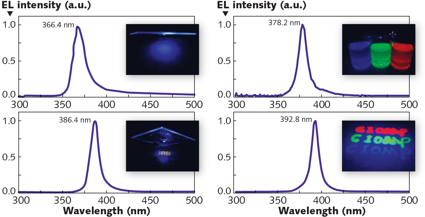 366 nm uv light