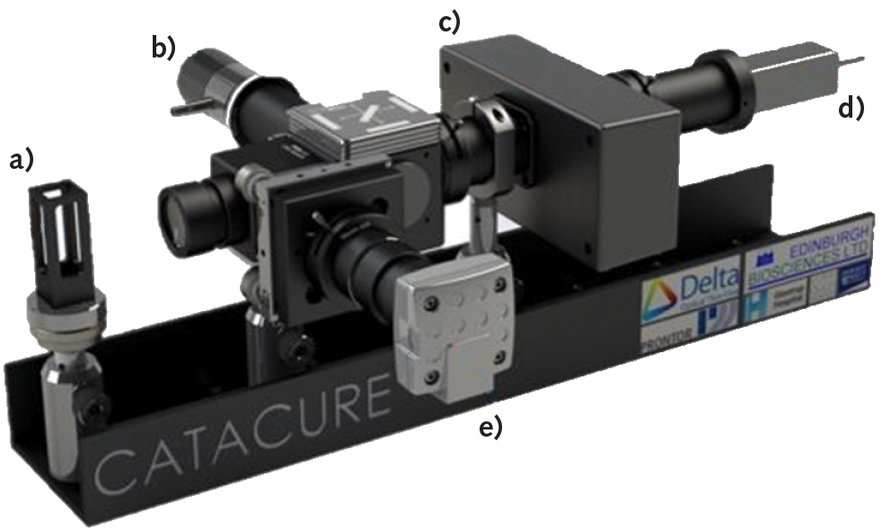 FIGURE 1. This functional prototype of a combined system for diagnosing, monitoring, and treating cataracts includes eye positioning location (a), LEDs to excite fluorescence for quantitative diagnosis and to provide photobleaching treatment (b), a continuously variable bandpass filter (CVBPF)-enabled spectrometer (c), a single-photon counting photomultiplier tube (PMT; [d]), and a second eye-positioning location (e).