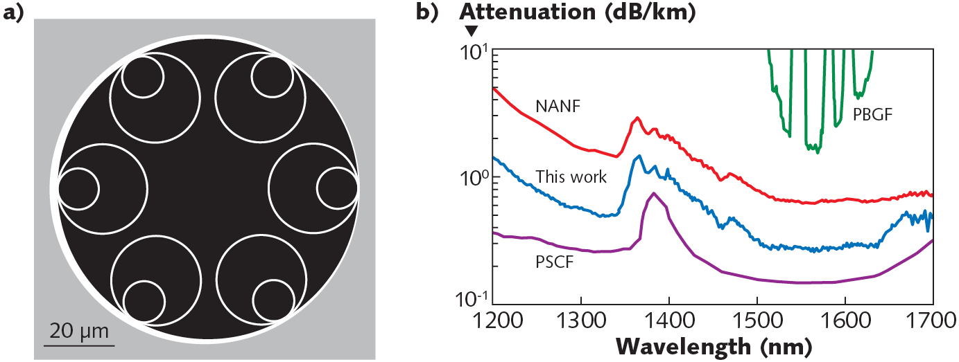 Hollow-core Optical Fibers May Have A Bright Future | Laser Focus World