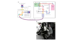 FIGURE 1. For the terahertz nanoscanner setup, both reflection- and transmission-mode measurements are possible (a). The sample remains stationary while the nanoscanner scans the sample over a chosen area or volume. Here, an optical wafer is mounted on the terahertz nanoscanner to prepare for imaging (b).