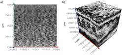 FIGURE 2. The terahertz nanoscanner reveals a low-resolution image of quantum dots (QDs) spun on a silicon wafer (a); software translates the QDs into a 3D image or data cube (b). FIGURE 2. The terahertz nanoscanner reveals a low-resolution image of quantum dots (QDs) spun on a silicon wafer (a); software translates the QDs into a 3D image or data cube (b).