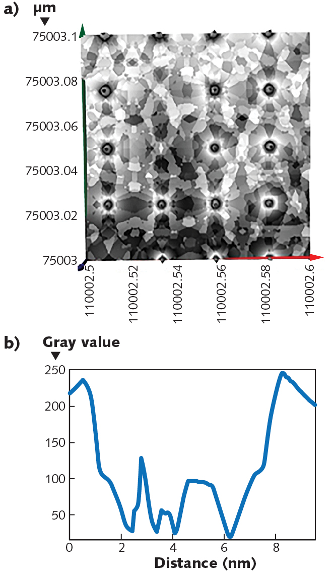 Spectroscopic Terahertz Imaging Probes The Inner Structures Of 0d