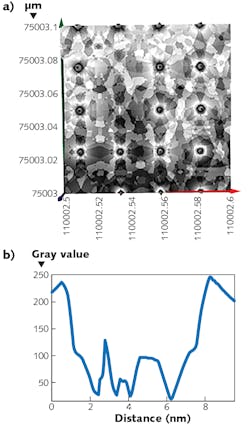 FIGURE 3. Graphical analysis of a single QD in a field of QDs (a) shows a diameter of approximately 8 nm (b). FIGURE 3. Graphical analysis of a single QD in a field of QDs (a) shows a diameter of approximately 8 nm (b).