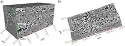 FIGURE 5. A 3D image of a section of a MWCNT reveals the 3D organization of the annealed CNTs (a); a single CNT’s width is shown by the circle (b). FIGURE 5. A 3D image of a section of a MWCNT reveals the 3D organization of the annealed CNTs (a); a single CNT’s width is shown by the circle (b).