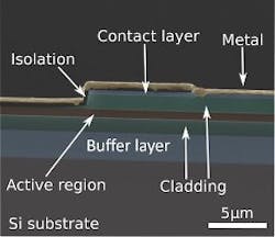 Researchers have fabricated the first set of mid-infrared laser diodes directly on microelectronics-compatible silicon substrates. The image shows the various layers of the laser.