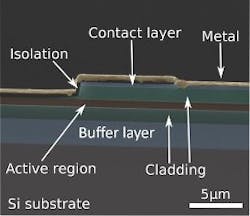 Researchers have fabricated the first set of mid-infrared laser diodes directly on microelectronics-compatible silicon substrates. The image shows the various layers of the laser. Researchers have fabricated the first set of mid-infrared laser diodes directly on microelectronics-compatible silicon substrates. The image shows the various layers of the laser.