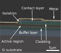 Redfinch Consortium Grows Mid Ir Laser Diodes On Silicon Towards Low Cost Sensors Laser Focus World
