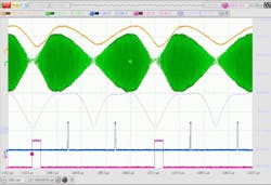 FIGURE 2. A new capability of Thorlabs’ MEMS-VCSEL swept wavelength laser source is optimized bidirectional sweep, which provides an effective sweep rate of up to 1.2 MHz. Developments underway are expected to enable >1 MHz (or 2 MHz bidirectional) sweep rates. FIGURE 2. A new capability of Thorlabs’ MEMS-VCSEL swept wavelength laser source is optimized bidirectional sweep, which provides an effective sweep rate of up to 1.2 MHz. Developments underway are expected to enable >1 MHz (or 2 MHz bidirectional) sweep rates.