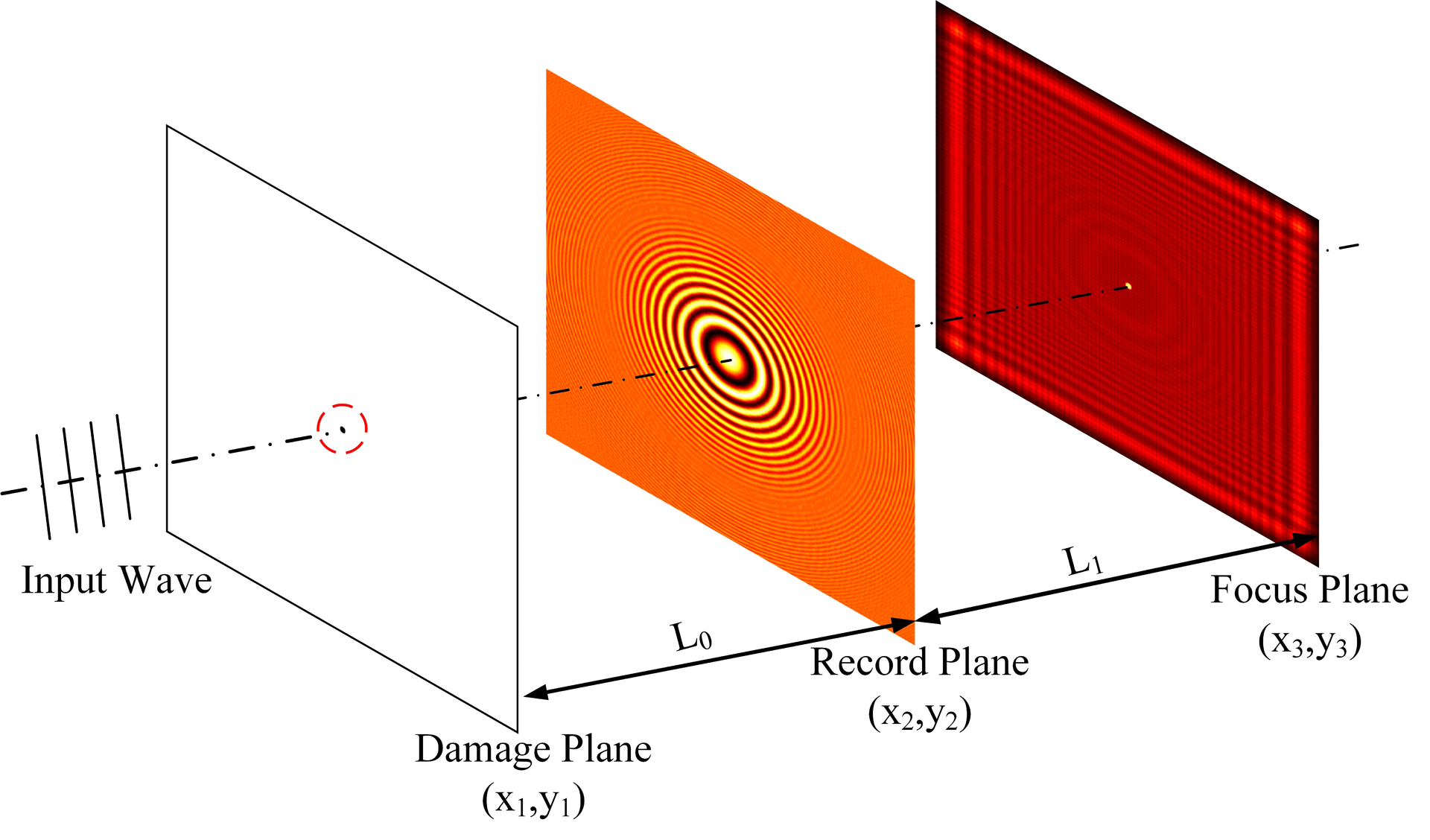 Schematic diagram of holographic focusing of damage site.
