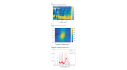 The cladding-mode fiber-optic sensor is demonstrated, in which the strength of coupling between core and cladding mode is shown as a function of position along 2 m of a bare standard fiber and fine-tuning of the optical frequency of a readout probe wave (a). Most of the fiber is kept in air; the frequency of strongest coupling at that point is noted as zero for convenience. Two short sections of fiber, each 8 cm long, are immersed in ethanol and water (see legend at the top of the panel); the two sections stand out. The frequencies of core-cladding coupling are offset by 3 GHz and 2 GHz, respectively, in agreement with calculations. The (b) image is the same as (a), but with the ethanol allowed to evaporate. The frequency of coupling at that point returns to its baseline value of the fiber in air. Measured (red) and calculated (blue) discrete spectra of coupling from the core mode to a series of different cladding modes (c). The cladding-mode fiber-optic sensor is demonstrated, in which the strength of coupling between core and cladding mode is shown as a function of position along 2 m of a bare standard fiber and fine-tuning of the optical frequency of a readout probe wave (a). Most of the fiber is kept in air; the frequency of strongest coupling at that point is noted as zero for convenience. Two short sections of fiber, each 8 cm long, are immersed in ethanol and water (see legend at the top of the panel); the two sections stand out. The frequencies of core-cladding coupling are offset by 3 GHz and 2 GHz, respectively, in agreement with calculations. The (b) image is the same as (a), but with the ethanol allowed to evaporate. The frequency of coupling at that point returns to its baseline value of the fiber in air. Measured (red) and calculated (blue) discrete spectra of coupling from the core mode to a series of different cladding modes (c).
