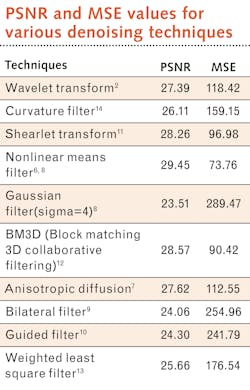 2005 Lfw Dog T01 2005 Lfw Dog T01