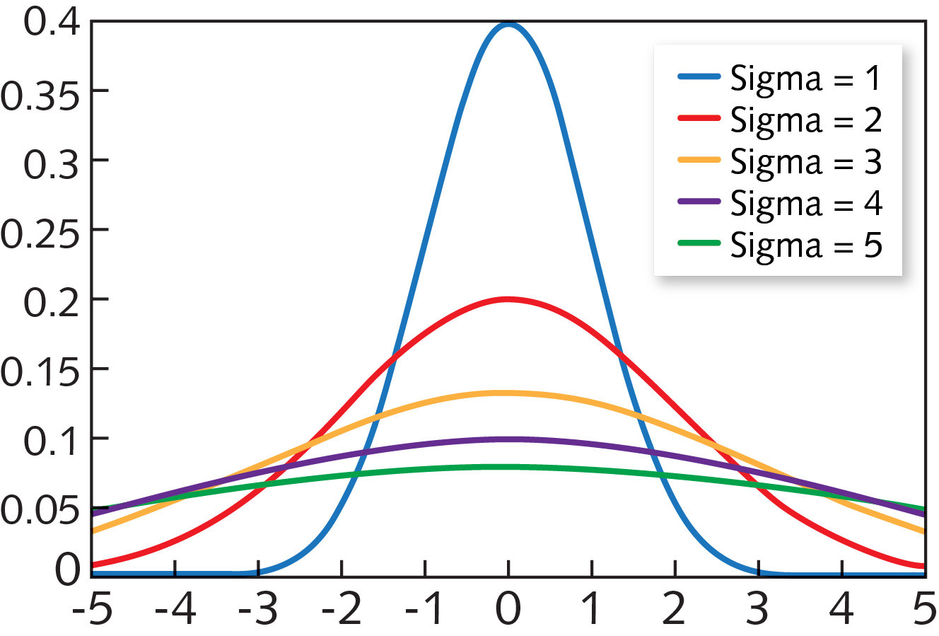 gaussian 2 sigma gaussian 2 sigma