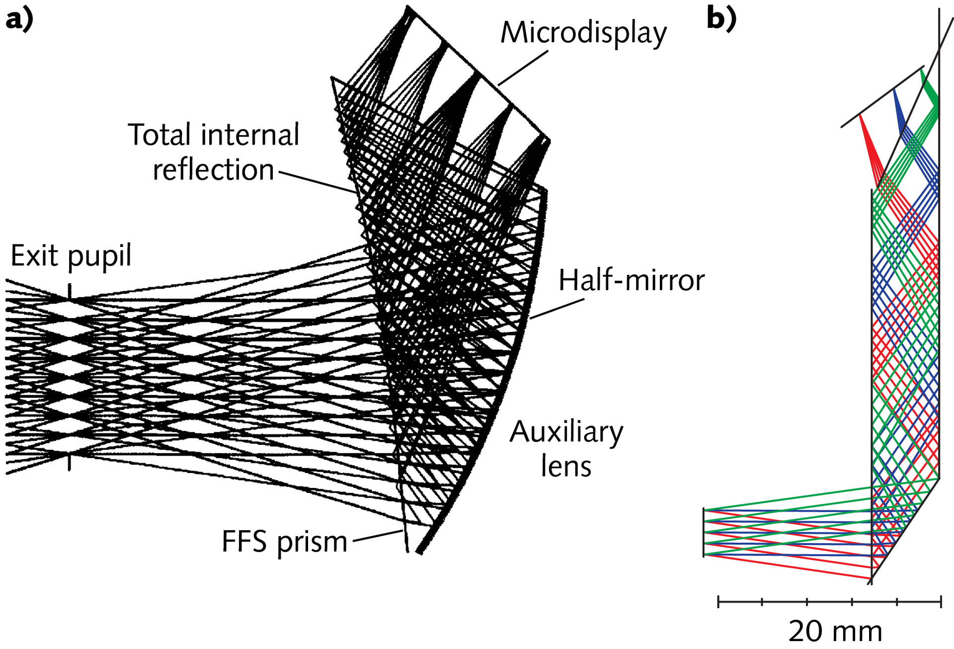 FIGURE 2. Optical see-through head-mounted display design using freeform optics (a); headset design using diffractive optics (b).