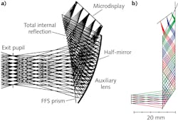 FIGURE 2. Optical see-through head-mounted display design using freeform optics (a); headset design using diffractive optics (b). FIGURE 2. Optical see-through head-mounted display design using freeform optics (a); headset design using diffractive optics (b).