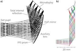 FIGURE 2. Optical see-through head-mounted display design using freeform optics (a); headset design using diffractive optics (b). FIGURE 2. Optical see-through head-mounted display design using freeform optics (a); headset design using diffractive optics (b).