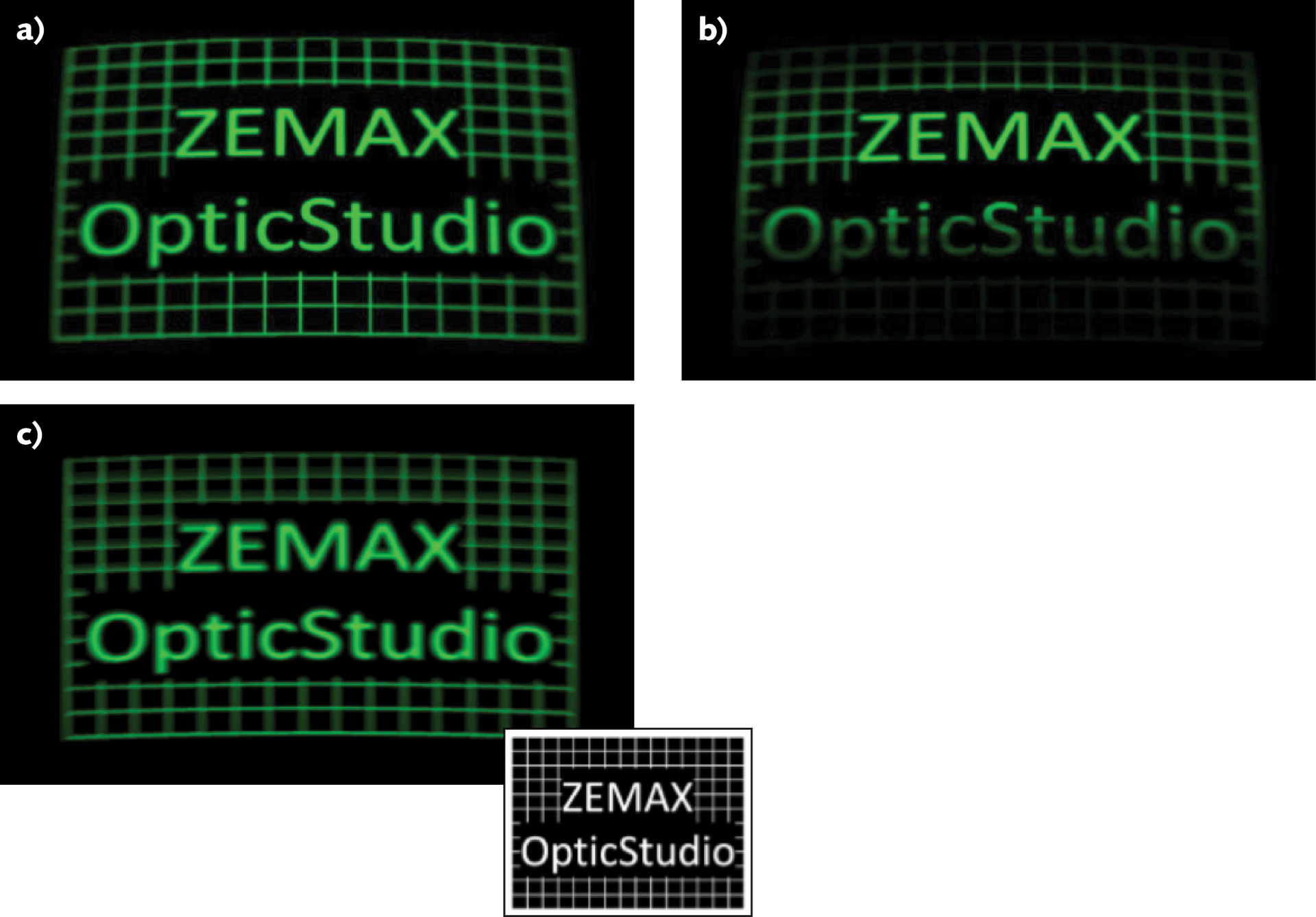 FIGURE 3. In one AR headset optical design modeled in OpticStudio, a hologram couples light into a waveguide that then propagates light from the display into the eye. Here, starting with an input scene (inset), results of ignoring (a) and then considering (b) the efficiency of the waveguide are shown. Note that the more-realistic calculations show worse results for the image; however, a reoptimization produces the desired high-quality image (c).