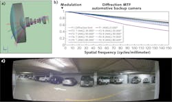FIGURE 4. CODE V 3D view of molded glass wide-field automotive backup camera design (a); modulation transfer function (MTF) for the nominal backup camera design (b); and a CODE V image simulation for realistic depiction of performance of backup camera design (c). FIGURE 4. CODE V 3D view of molded glass wide-field automotive backup camera design (a); modulation transfer function (MTF) for the nominal backup camera design (b); and a CODE V image simulation for realistic depiction of performance of backup camera design (c).