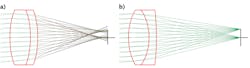 FIGURE 5. An example of the optimization of a doublet by Winlens: unoptimized (a) and optimized (b). FIGURE 5. An example of the optimization of a doublet by Winlens: unoptimized (a) and optimized (b).