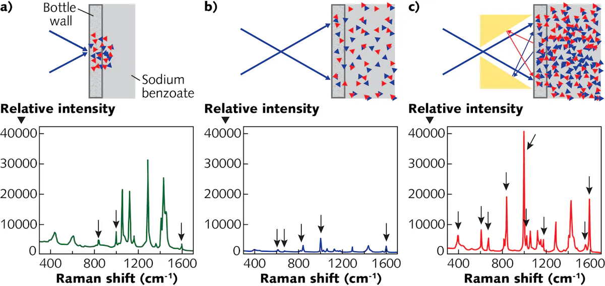 Portable Raman spectroscopy system identifies samples through opaque ...