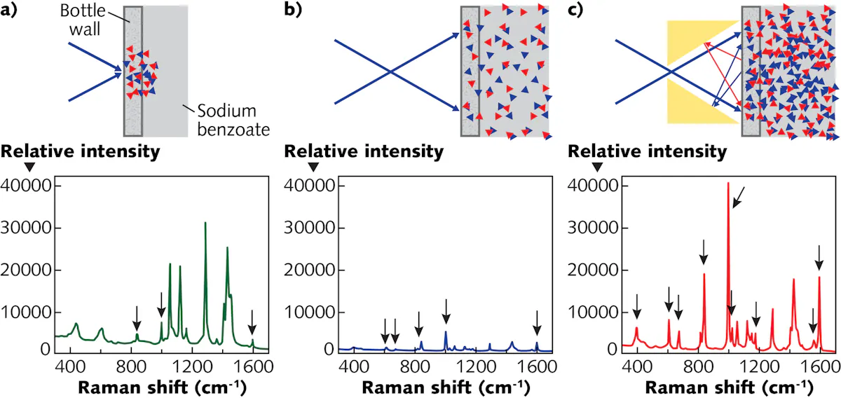 Portable Raman spectroscopy system identifies samples through opaque ...