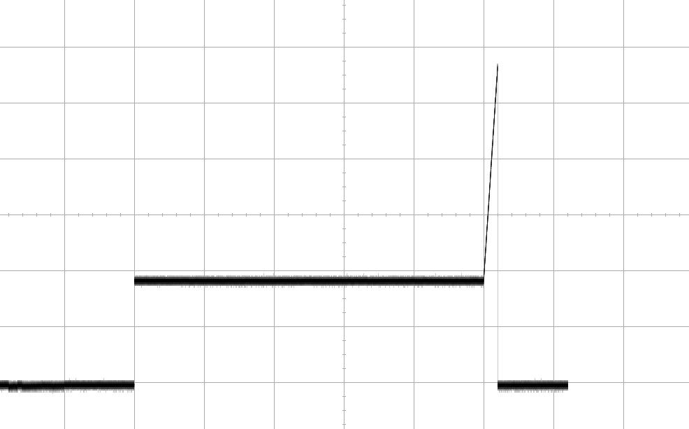 Per the AK-LV-16 requirement, Section 5.19 requires a constant current followed by a rapid, controlled ramp as shown in this graph.