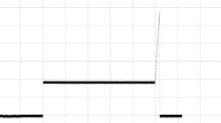 Per the AK-LV-16 requirement, Section 5.19 requires a constant current followed by a rapid, controlled ramp as shown in this graph. Per the AK-LV-16 requirement, Section 5.19 requires a constant current followed by a rapid, controlled ramp as shown in this graph.