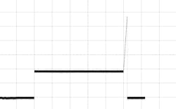 Per the AK-LV-16 requirement, Section 5.19 requires a constant current followed by a rapid, controlled ramp as shown in this graph. Per the AK-LV-16 requirement, Section 5.19 requires a constant current followed by a rapid, controlled ramp as shown in this graph.