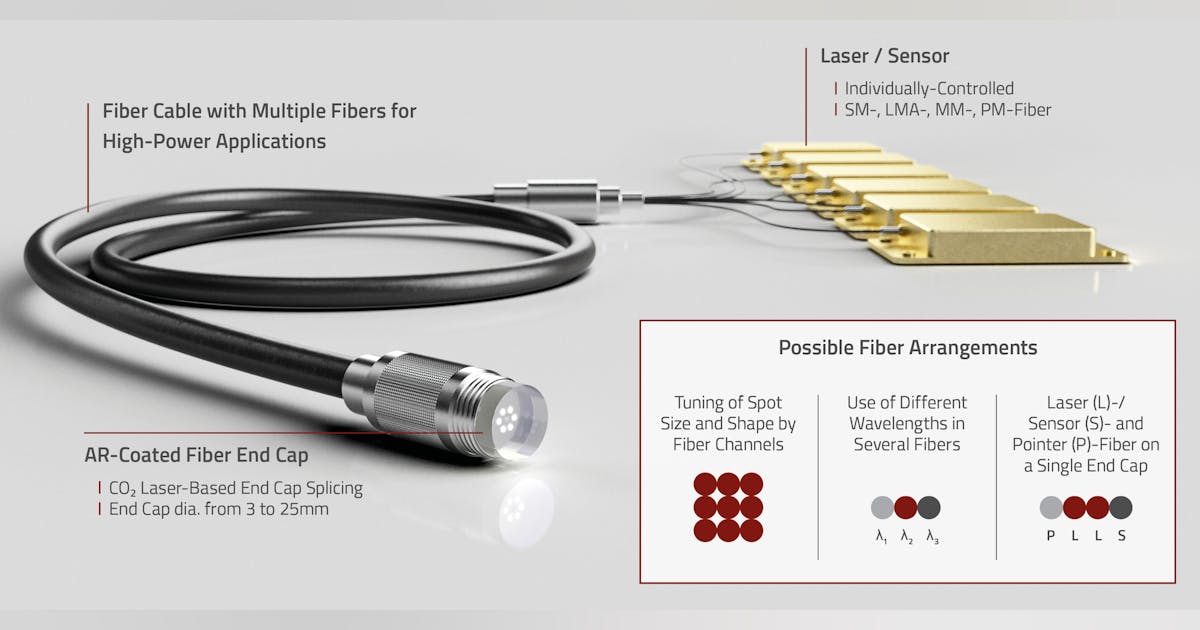 Fiber Array | Laser Focus World
