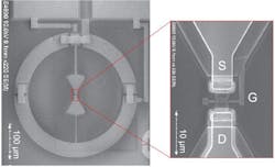 A TeraFET (field-effect transistor with integrated antenna for terahertz radiation detection).