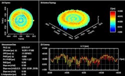 FIGURE 2. The starting lens has surface irregularities of about 1–2 µm PVr. FIGURE 2. The starting lens has surface irregularities of about 1–2 µm PVr.