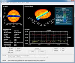 FIGURE 3. In the first run, a removal test is done by creating an optic trench and measuring its depth with an interferometer. FIGURE 3. In the first run, a removal test is done by creating an optic trench and measuring its depth with an interferometer.