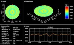FIGURE 6. A first correction in 3D polishing mode further reduces the PVr. FIGURE 6. A first correction in 3D polishing mode further reduces the PVr.