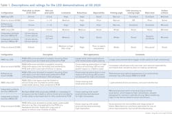 2006 Lfw Chi T1 Vertical 2006 Lfw Chi T1 Vertical