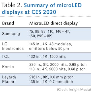 Latest Development in the Industry: Mini LED, OLED Go Head-to-head This  Year, LEDinside Says - LEDinside