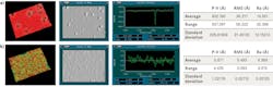 FIGURE 5. Silicon incoming material before superpolishing (a) and silicon results after two hours of superpolishing (b). FIGURE 5. Silicon incoming material before superpolishing (a) and silicon results after two hours of superpolishing (b).
