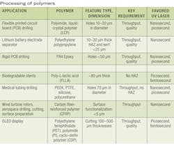 2007 Ils Bov T 2007 Ils Bov T