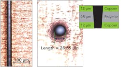 FIGURE 6. Through-cut and through-hole on copper/liquid-crystal polymer (LCP) and copper/polyimide/copper layered materials, respectively, made with a Spectra-Physics IceFyre high-power UV picosecond laser. Through-holes were produced at over 10,000 holes/second.