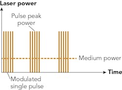 2007 Ils Stu Z02 2007 Ils Stu Z02