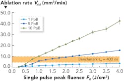 2007 Ils Tho Z02 2007 Ils Tho Z02