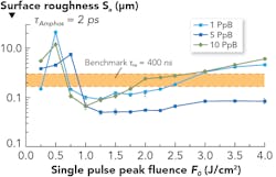 2007 Ils Tho Z03 2007 Ils Tho Z03