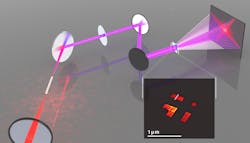 In a tabletop soft x-ray coherent diffractive imaging system, a femtosecond laser pulse is focused into a gas-filled waveguide to produce coherent 13 nm high-harmonic beams. The resultant diffraction pattern produced by light diffracted from the sample is captured on a CCD camera and reconstructed into an image (inset) using an iterative phase-retrieval algorithm. In a tabletop soft x-ray coherent diffractive imaging system, a femtosecond laser pulse is focused into a gas-filled waveguide to produce coherent 13 nm high-harmonic beams. The resultant diffraction pattern produced by light diffracted from the sample is captured on a CCD camera and reconstructed into an image (inset) using an iterative phase-retrieval algorithm.