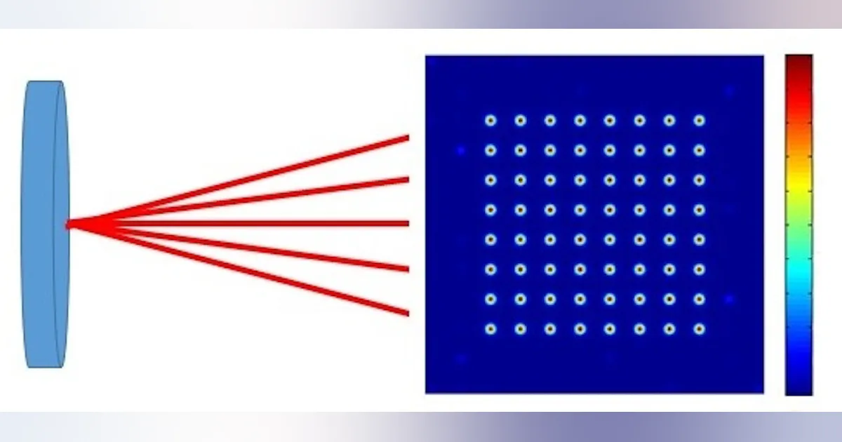 Ruby Camera Splitter Ruby laser beam splitters from Holo/Or are optimized for 694 nm | Laser ...