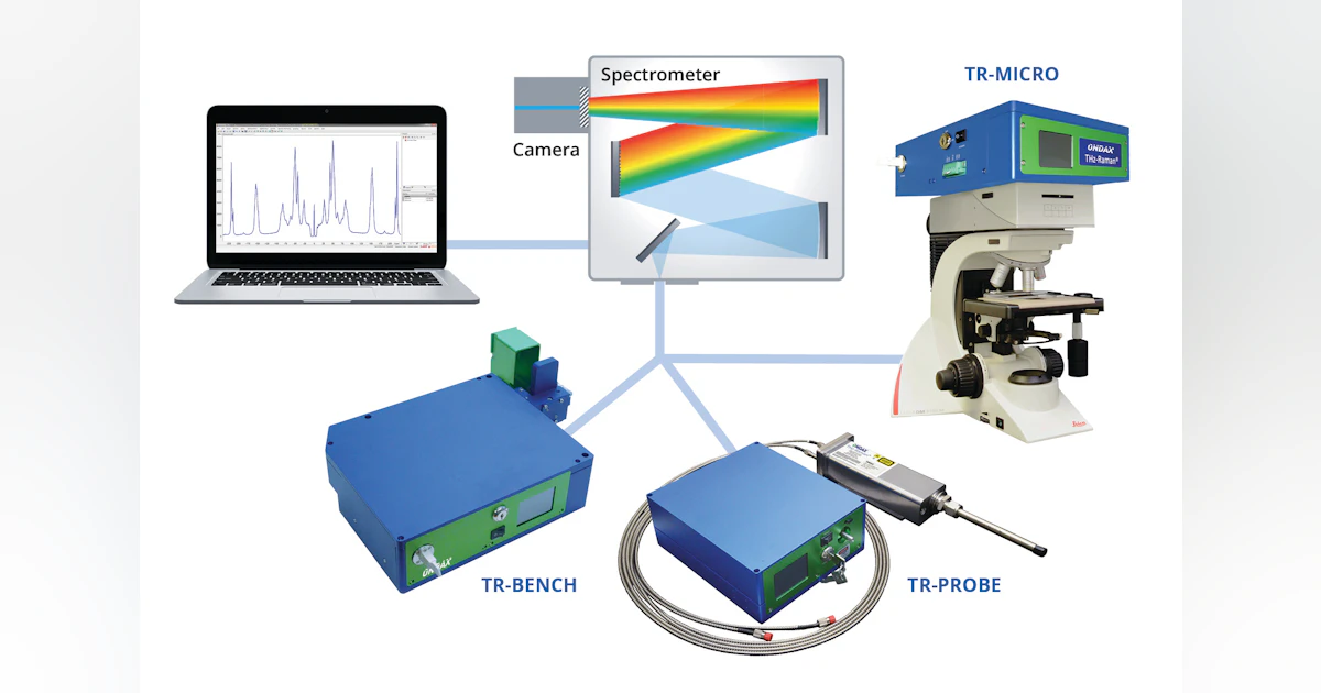 Light Spectrography Module Coherent terahertz Raman spectroscopy modules use narrowband filter ...