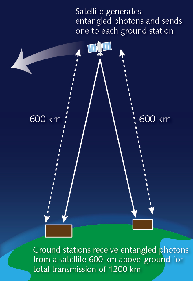 Quantum technology and science expanding 8 Quantum computing and quantum technology